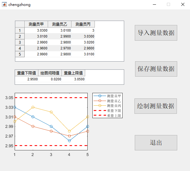 基于MATLAB GUI的系统设计（三）_gui 能画表格吗-CSDN博客
