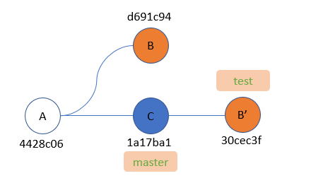 git rebase upstream