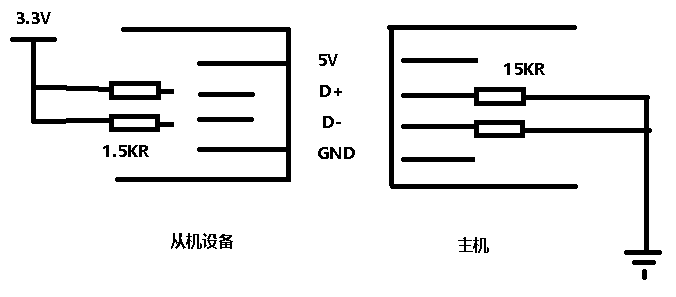 简单说说USB协议（一）[通俗易懂]