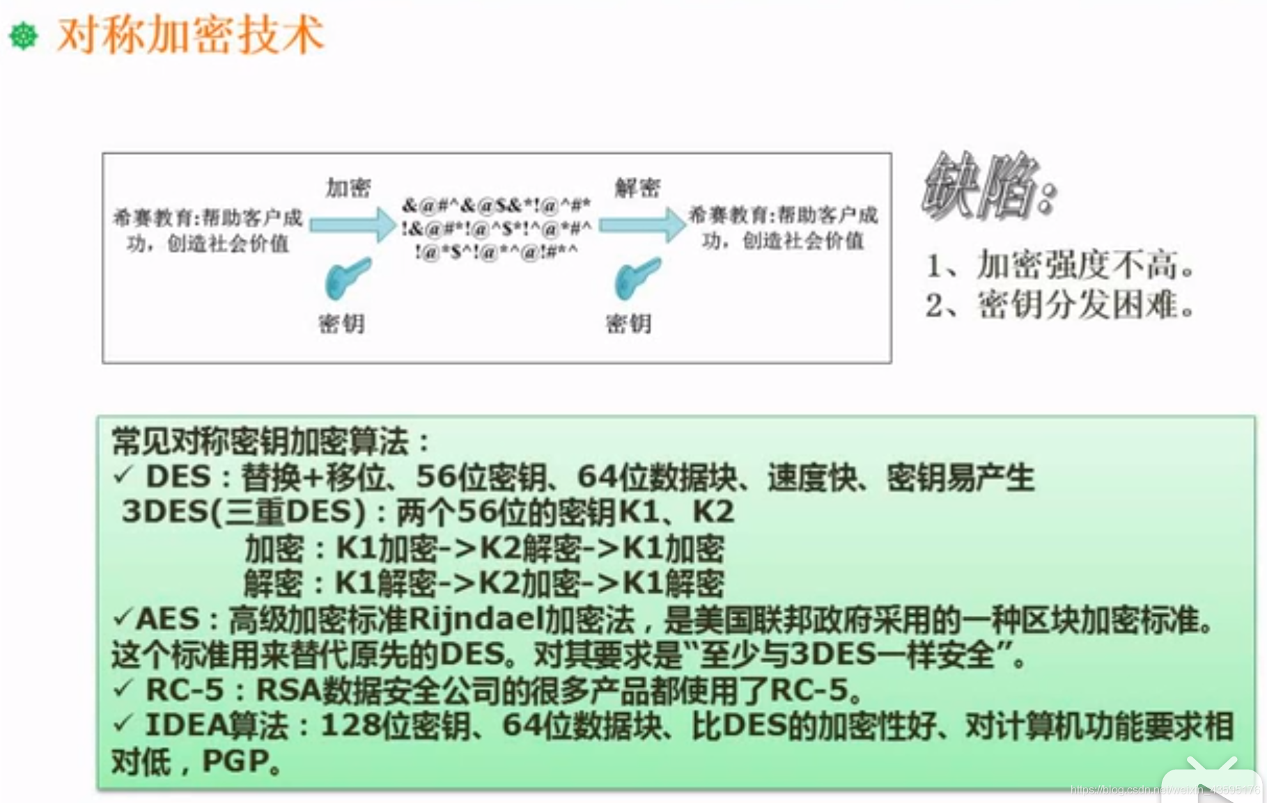 对称加密技术