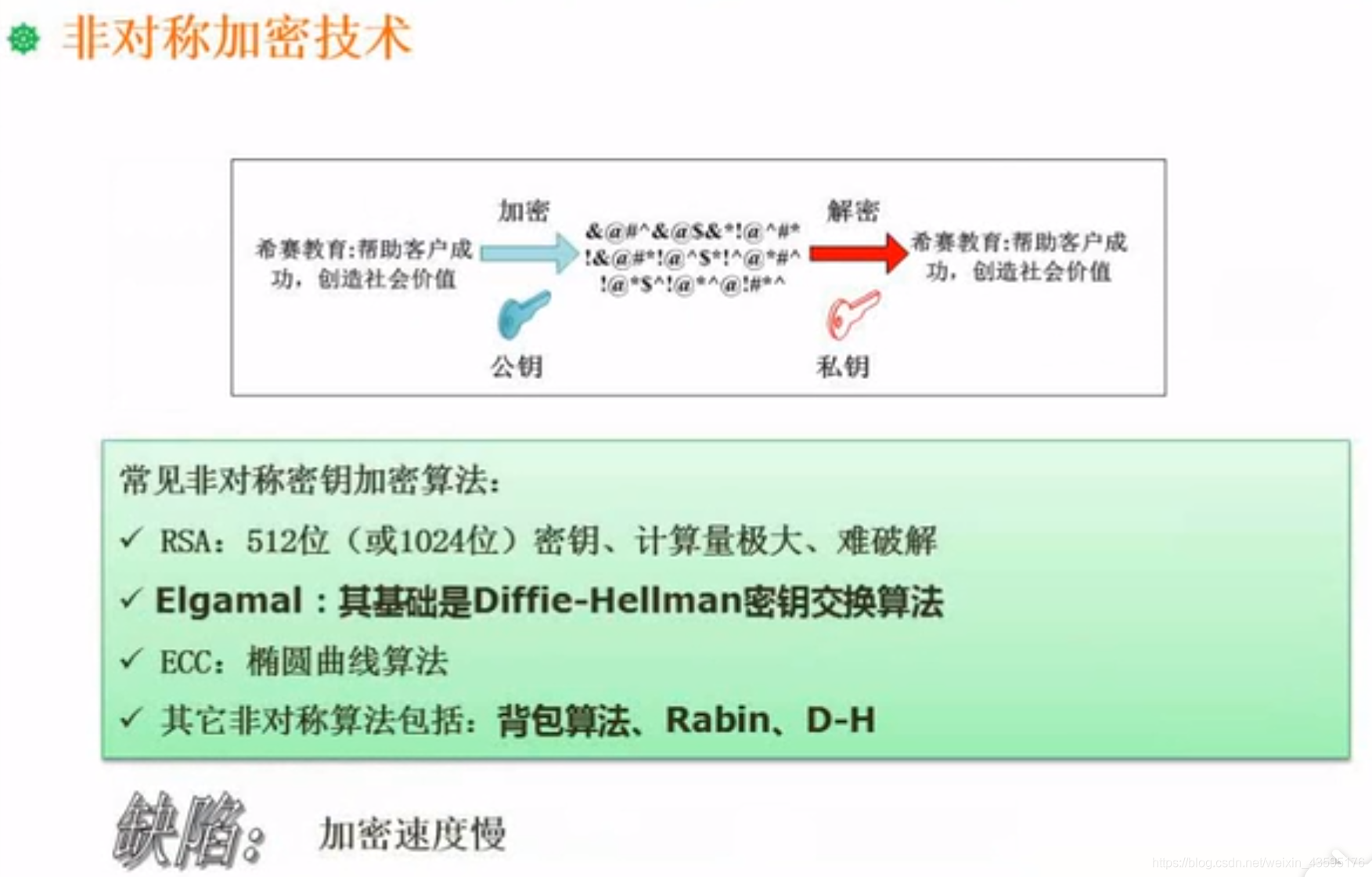 非对称加密技术