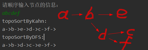 图Graph--拓扑排序（Topological Sorting）