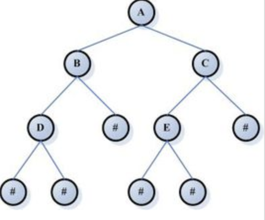 走进数据结构 - 树(Tree)的世界_数据结构树的诞生-CSDN博客