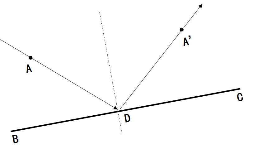 Python实现光线追迹 下 折射与反射的实现 微小冷的学习笔记 Csdn博客