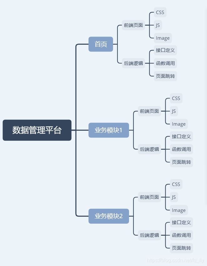 数据管理平台框架如图所示