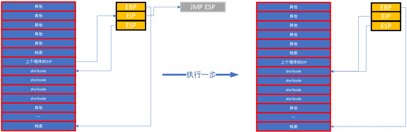 JMP_ESP