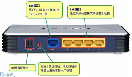 三层交换机与路由器的区别