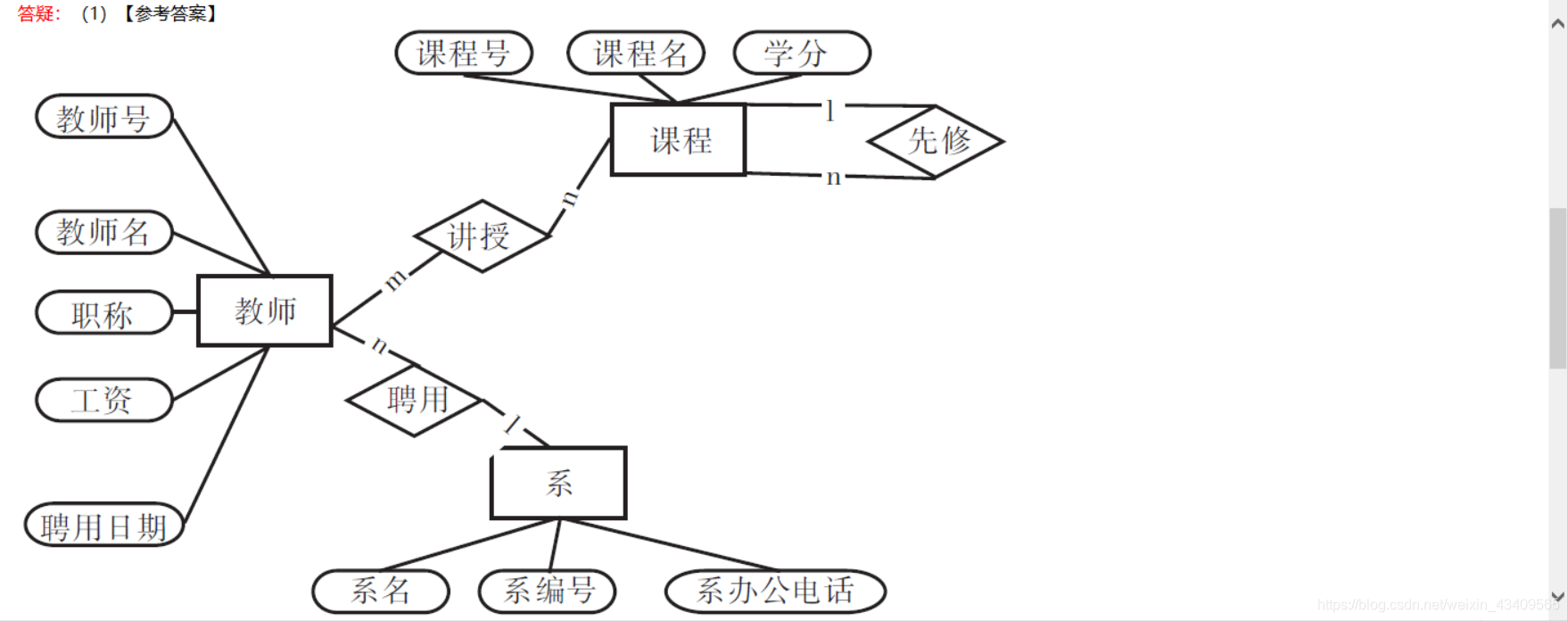 er图与关系模式