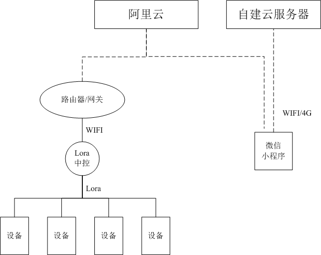 Lora插座系统框图以及工作流程概述