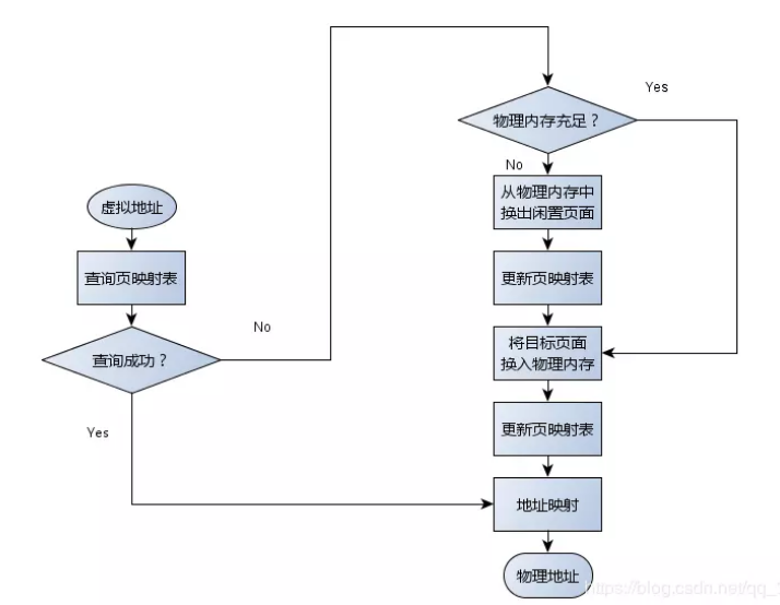 [外链图片转存失败(img-pck1Du1q-1564540292571)(https://note.youdao.com/yws/res/6539/WEBRESOURCEfabbb0b4c5714023459e1b3d9cbdaab9)]