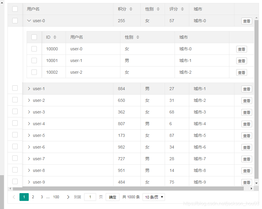 layui父子表_layui 父子表-CSDN博客