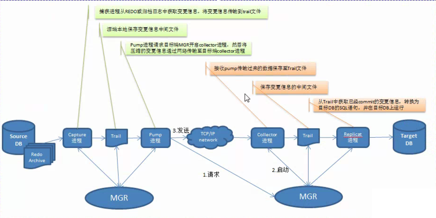 OGG安装配置_ogg是什么格式的文件