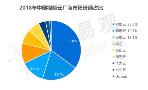 引领高并发直播场景进入毫秒时代，阿里云发布超低延时直播服务