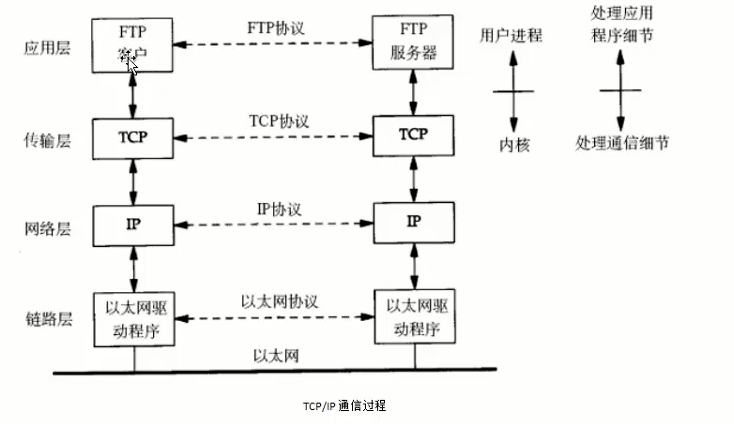 网络基础认识加深版，网络中如何建立连接，如何实现视频通话，以及套接字的再次深入从原理剖析，以及cs模型原理介绍，及常用函数以及参数意义_建立 ...