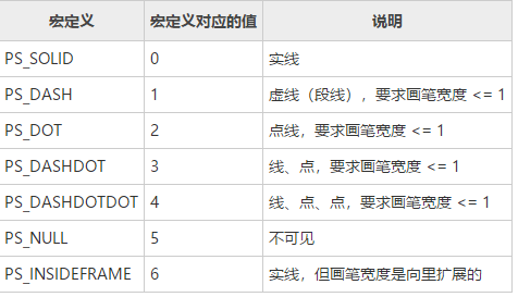 9. Windows GDI 绘图基础 与 轻量进阶_怎么用gdi画一个向下还原的图标-CSDN博客