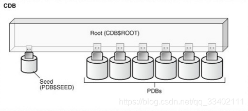 CDB与PDB关系图