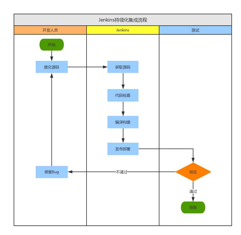 Jenkins自动化部署_build whenever a snapshot dependency isCSDN博客