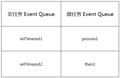 4 又恨又爱的setinterval