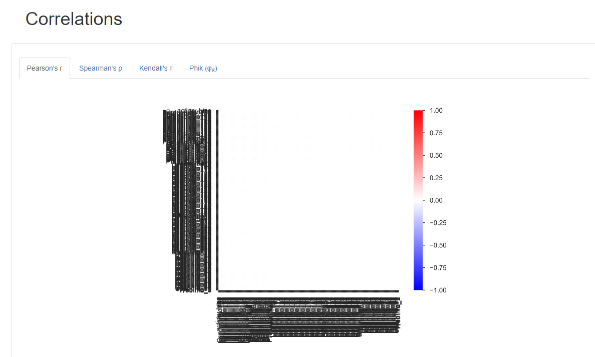 【Pandas技巧】用pandas_profiling概览DataFrame