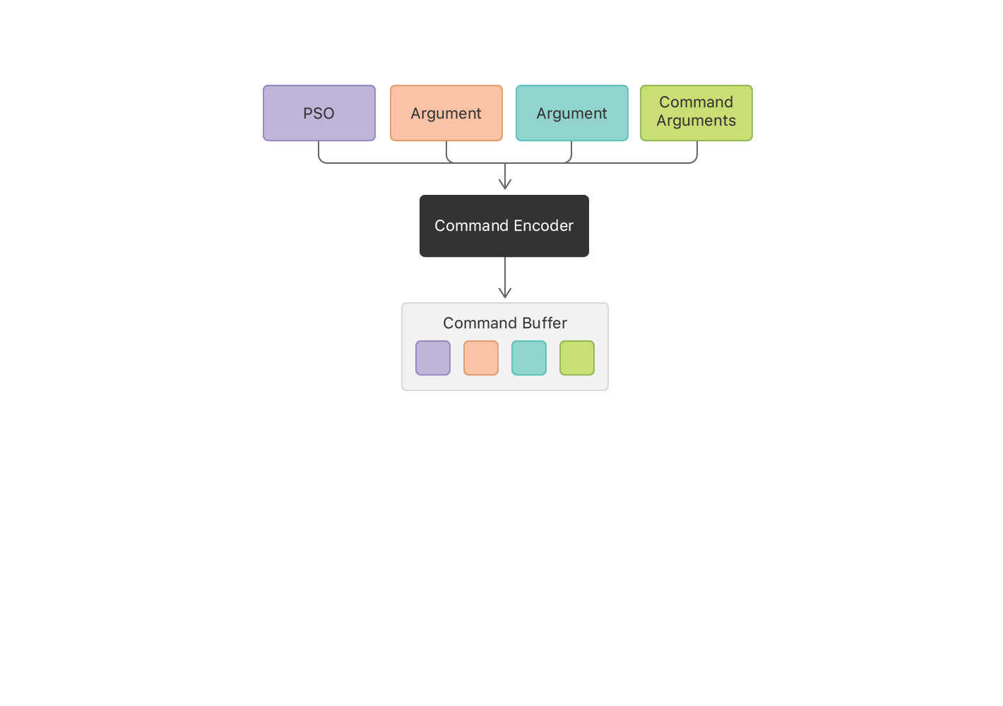Beego Mysql Can t Create More Than Max prepared stmt count 