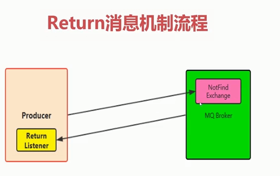 Return消息机制流程