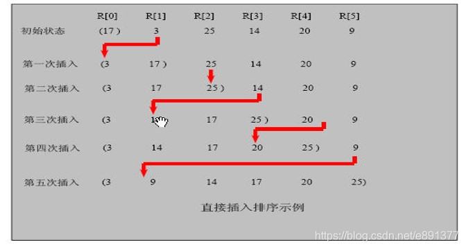 插入排序思路图