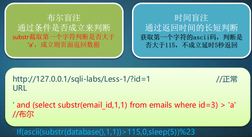 [网络安全自学篇] 一.入门笔记之看雪Web安全学习及异或解密示例[通俗易懂]