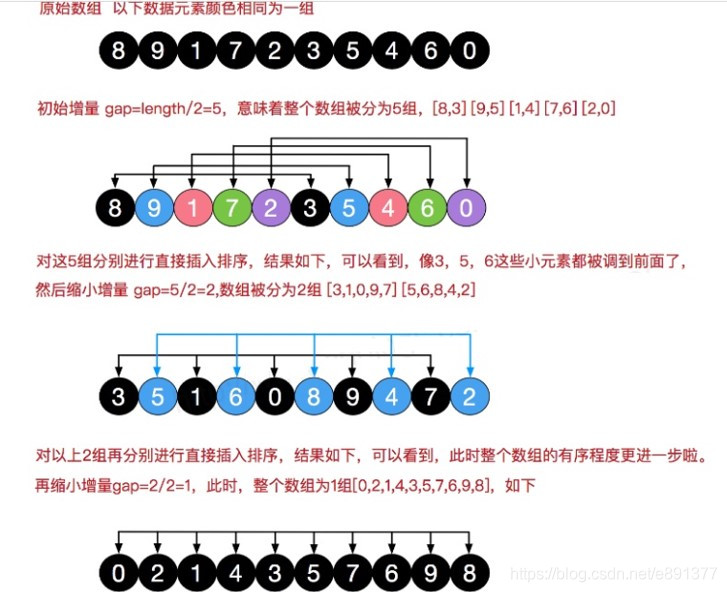 希尔排序法示意图