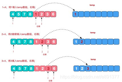 归并排序思想示意图1-基本思想