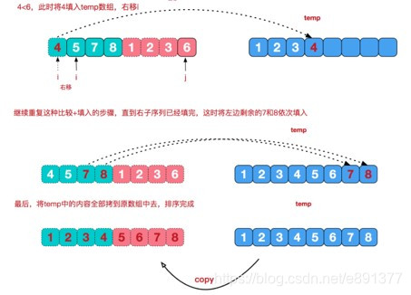 归并排序思想示意图2-合并相邻有序子序列