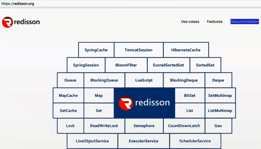 how to fix redisson specified at https: redisson... Redisson框架官方介绍_redisson官网-CSDN博客