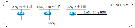 【计算机网络(微课版)】第4章 网络层与网络互连 课后习题及答案