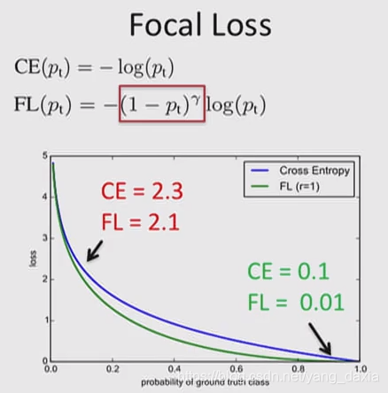 Focal loss darknet Focal loss darknet скачать тор браузер версия 10