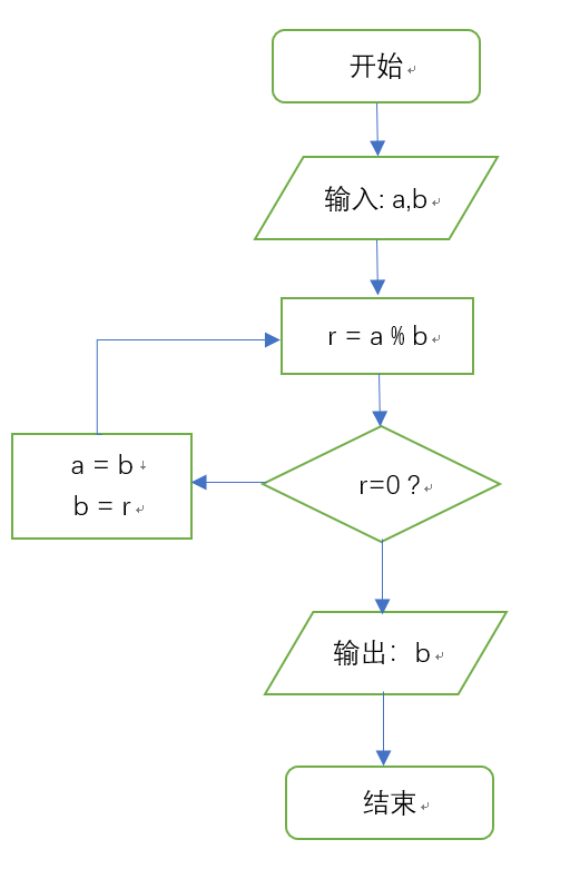 基础算法001