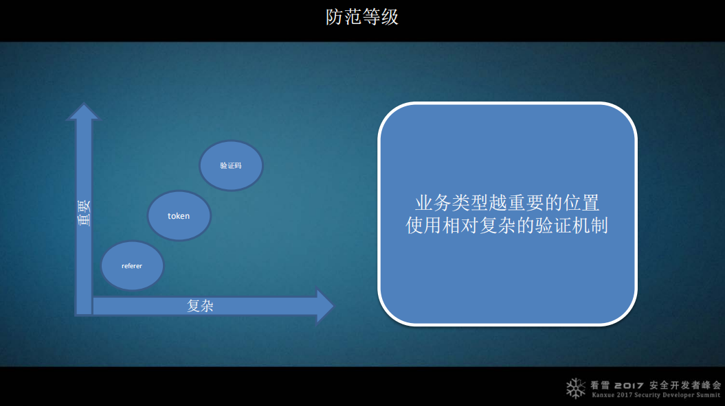 [网络安全自学篇] 一.入门笔记之看雪Web安全学习及异或解密示例[通俗易懂]