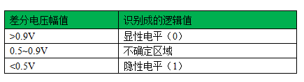 差分电压