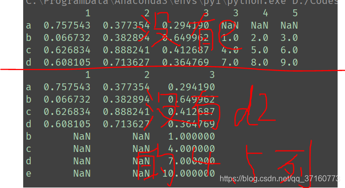 pandas——concat(concatenate)_pandas concatenate-CSDN博客