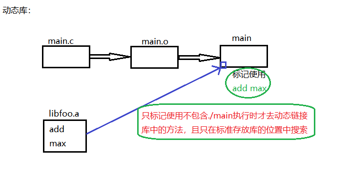 库文件