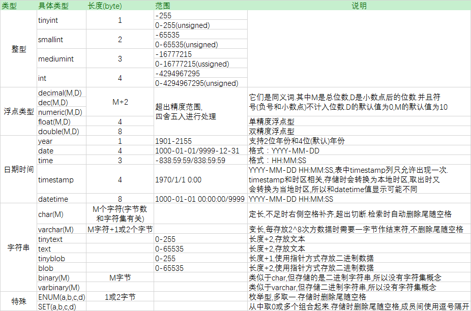 MySQL基本语法(一)：和SQL Server语法的差异小归纳