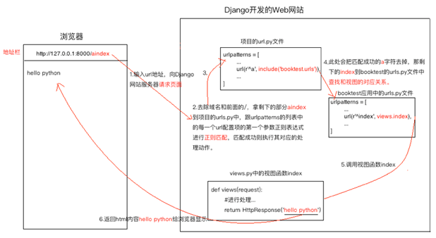 Python_Django框架