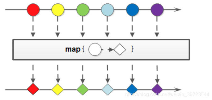 Java基础之Java8中map和flatMap的使用_map转向flatmap-CSDN博客