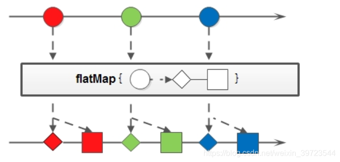 Java基础之Java8中map和flatMap的使用_map转向flatmap-CSDN博客