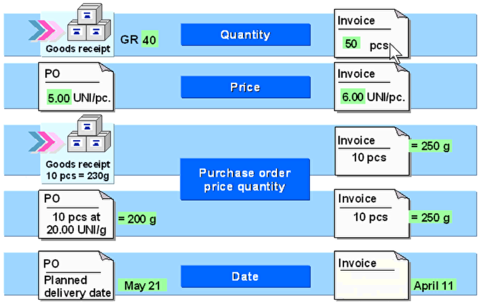 mm模块invoicewithvariances差异