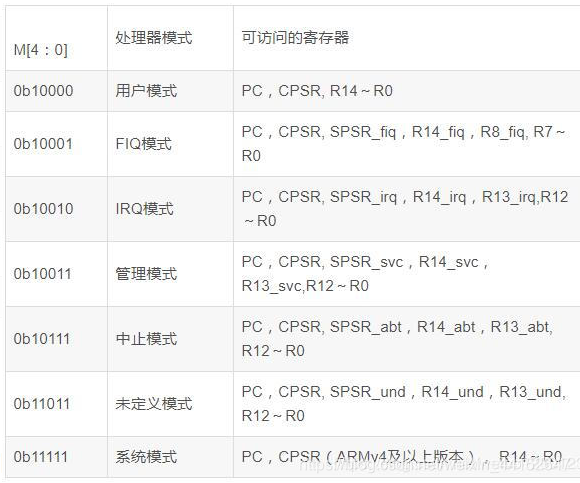 MRS and MSR instructions - Programmer Sought