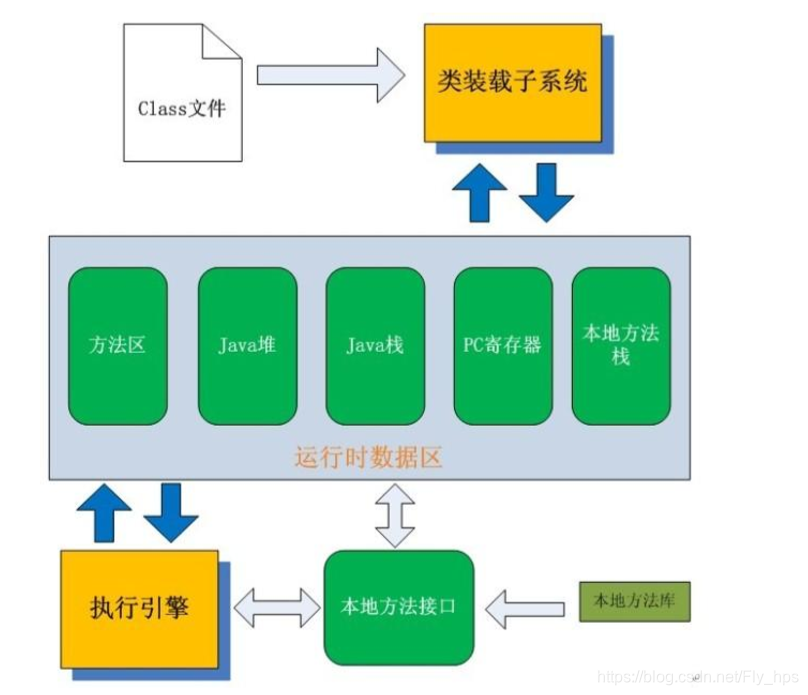 30种java技术框架-方案架构图汇总_java crm框架 架构图-CSDN博客