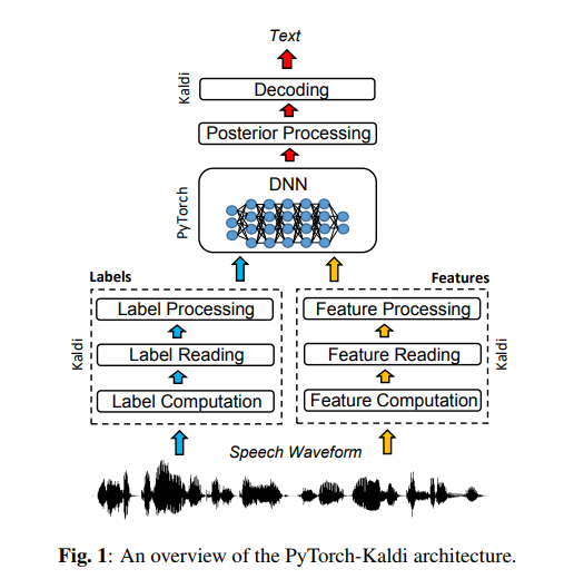 Pytorch-Kaldi框架