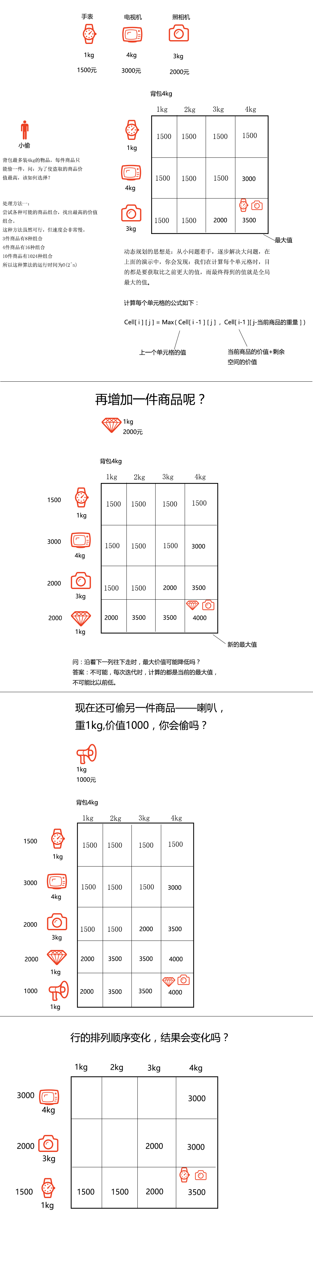 教室调度问题—贪婪算法—要求尽可能多的将课程安排在某间教室，如何安排？——结束时间最早的课,动态规划——背包问题——贪心算法