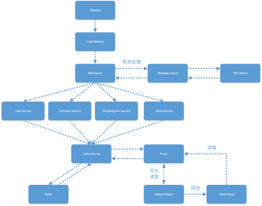 项目——仿Steam商城_steam页面仿写-CSDN博客
