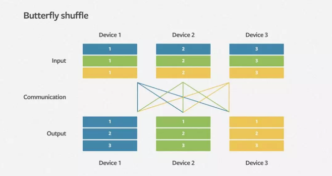 DLRM:Deep Learning Recommendation Model for Personalization and Recommendation Systems论文阅读笔记