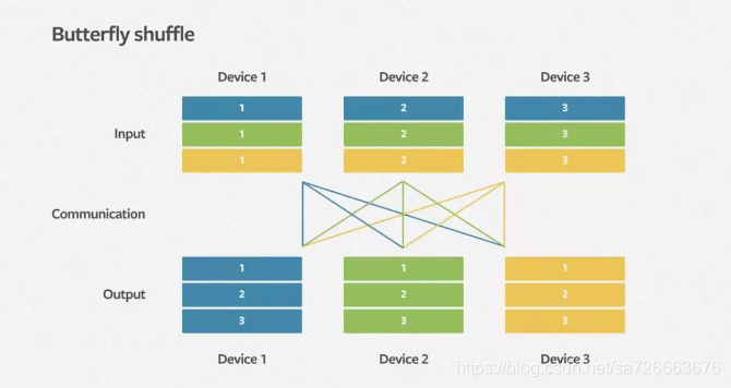 Dlrm DLRM:Deep Learning Recommendation Model for Personalization and ...